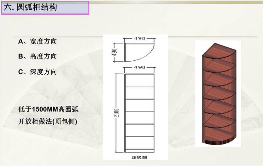 室内设计衣柜结构 室内设计衣柜结构