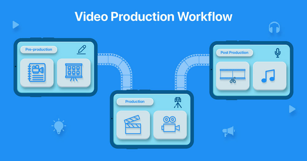 2026主流 AI视频赚钱工作流（整体结构）